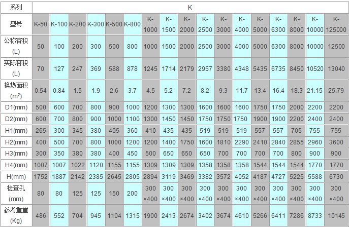 K系列搪玻璃反应釜