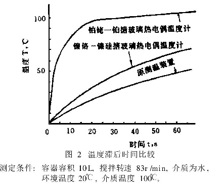 搪玻璃反应釜内盘管泄漏问题的结构改进